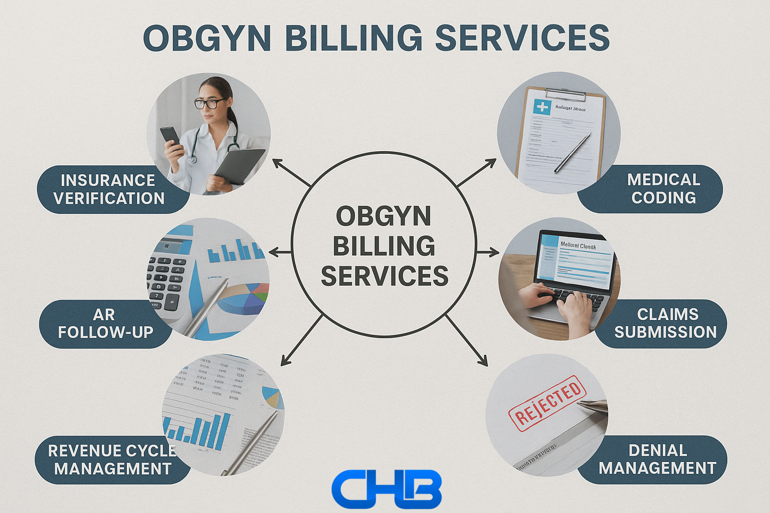 OBGYN Billing Diagram